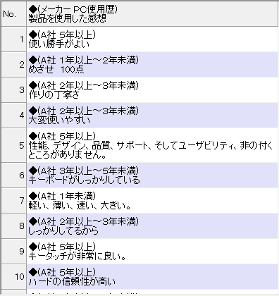 改行を使用するを指定