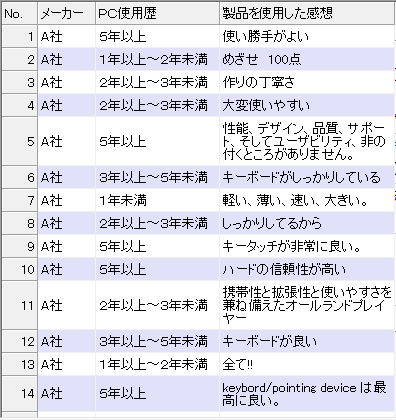 複数のセルに分けて表示を指定