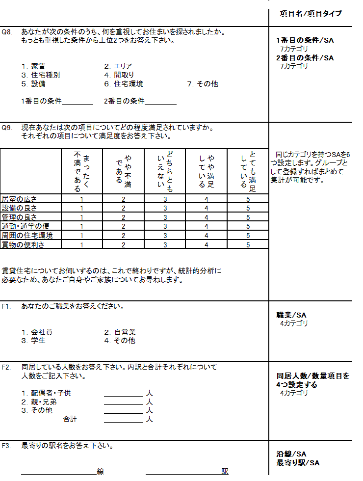 賃貸住宅に関するアンケート：調査票2