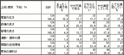 グループの集計例:度数分布比較 グループの集計例:度数分布比較