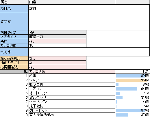 新しいMA項目ができました