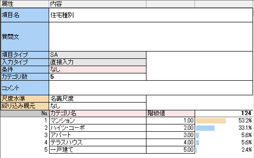 新しいSAができました