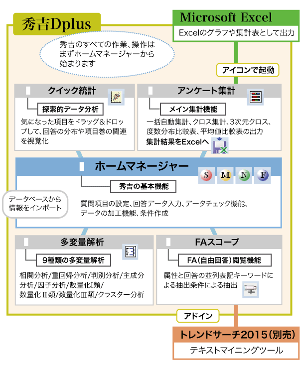 秀吉Dplusの製品構成図解 秀吉Dplusの製品構成図解