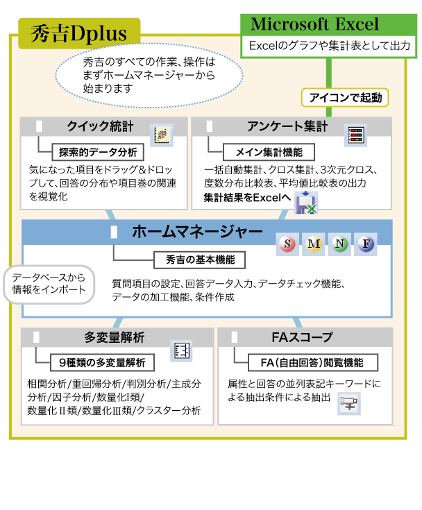 秀吉Dplusの製品構成図解