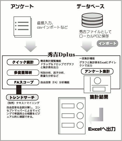 作業の流れ