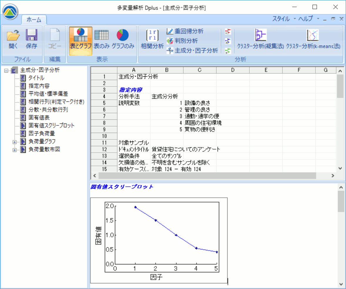 主成分分析の結果