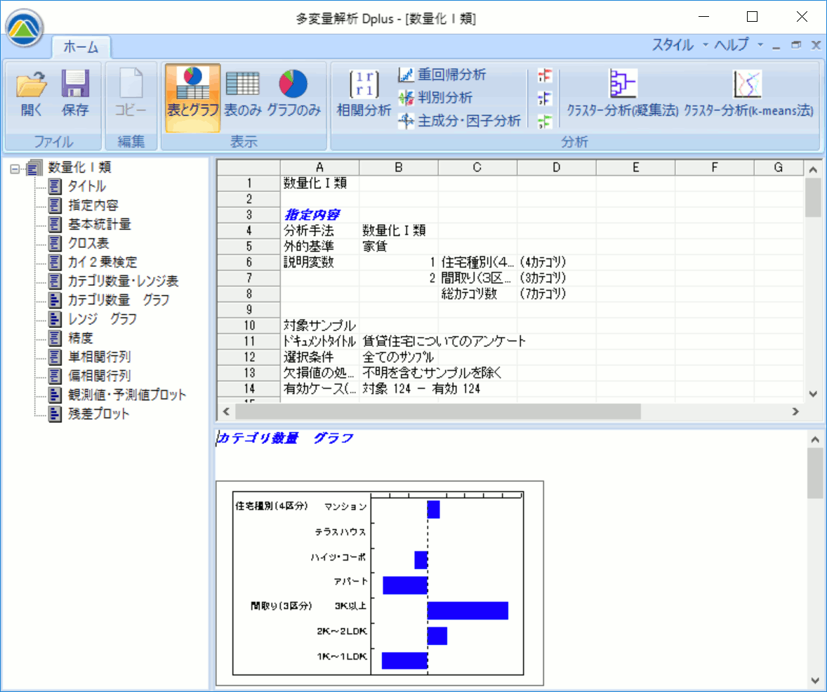 数量化1類出力結果