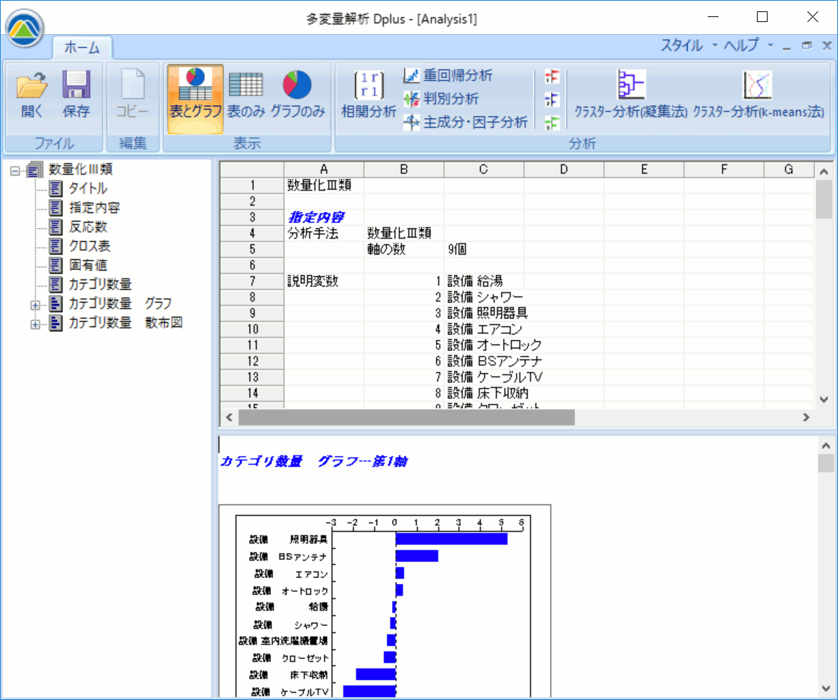 数量化3類出力結果