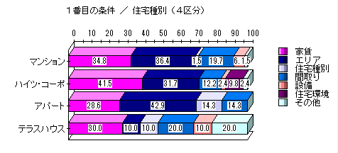 3D表示