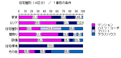 軸を入れ替えた