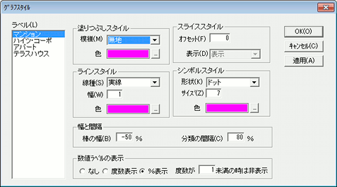 グラフスタイル編集画面