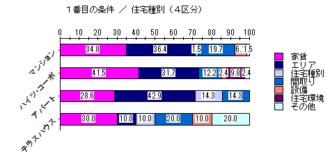 ラベルが回転