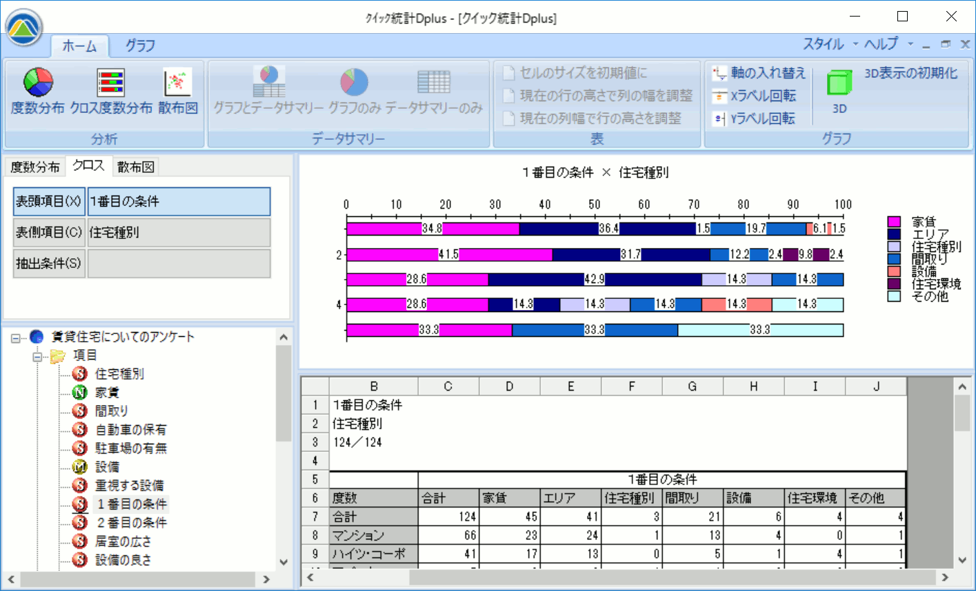 表頭と表側を指定してクロス集計