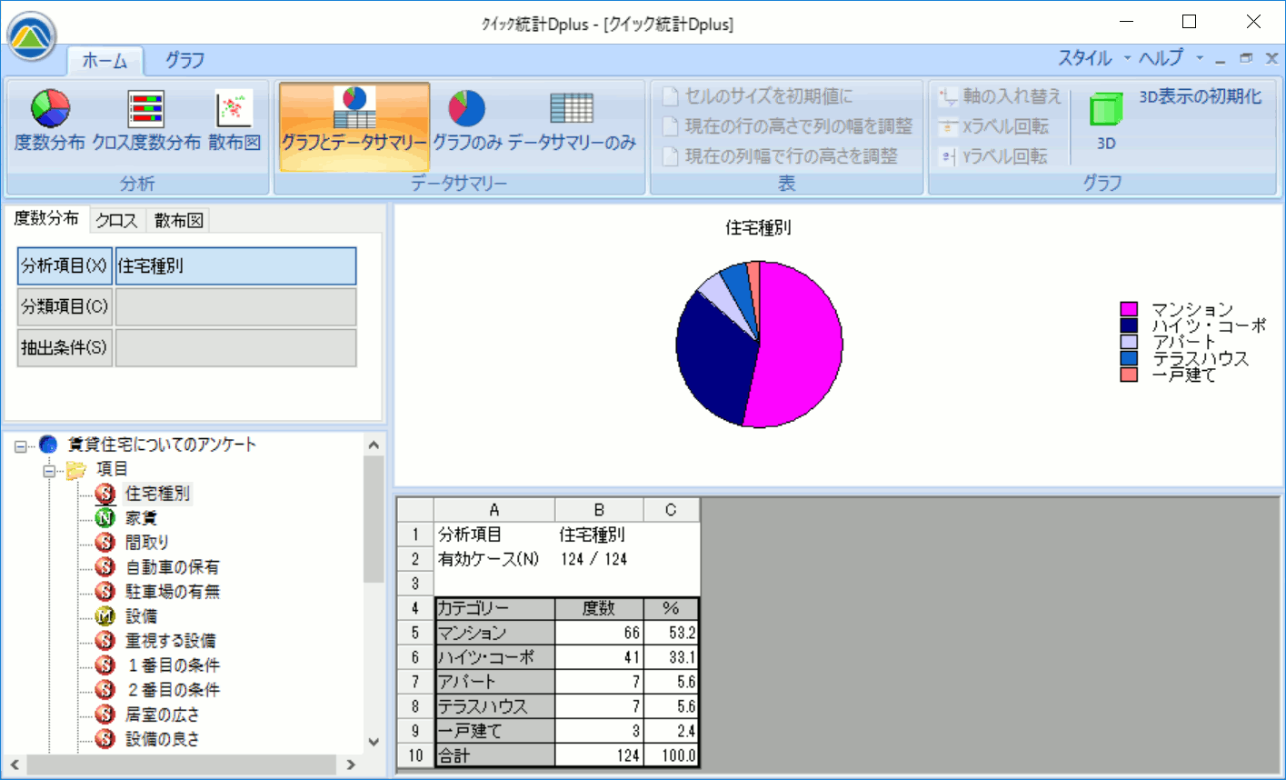 単純集計と同じです