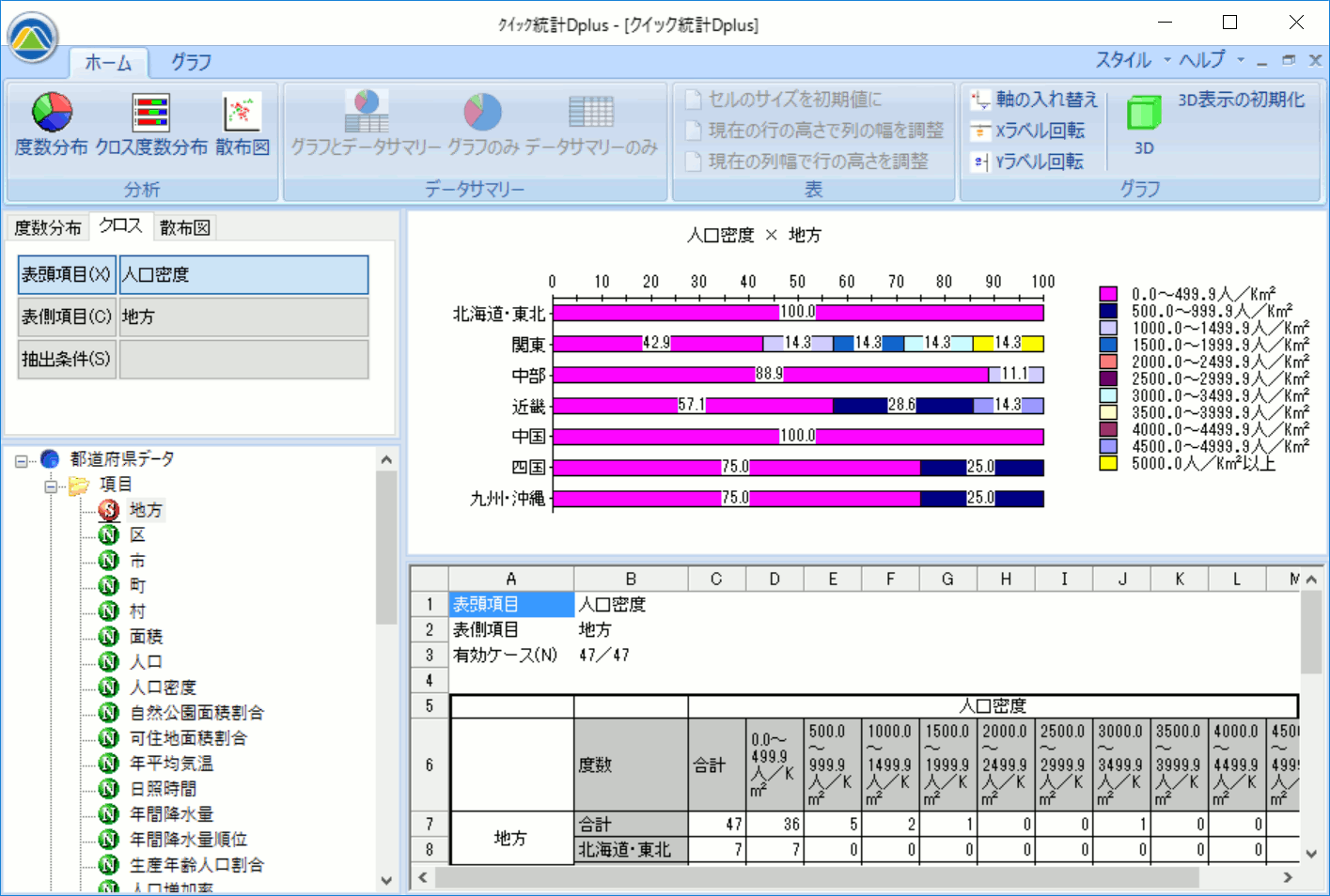 地方別人口密度の集計の例