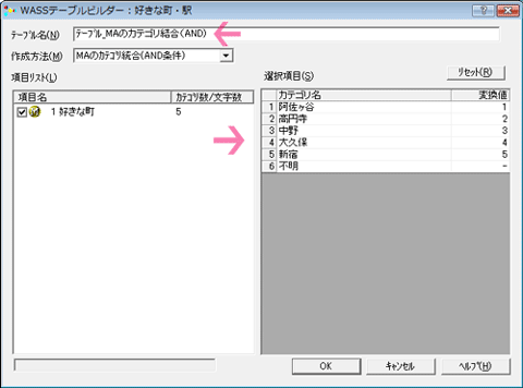 項目リストとカテゴリ名が表示される