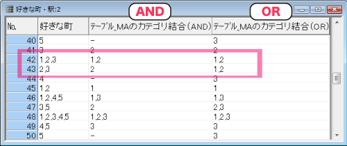 AND条件とOR条件の結果をセルシートで確認 AND条件とOR条件の結果をセルシートで確認