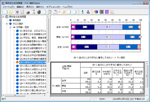 クロス集計の結果