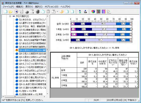 分析軸を変えてクロス集計を出力