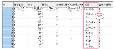 秀吉の回答データセルウィンドウSAと数量とMA