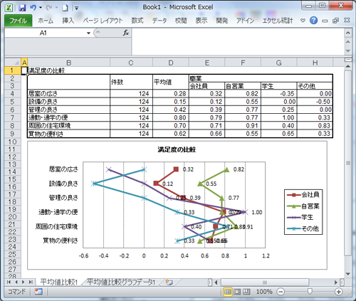 満足度調査の例：Excelへ出力