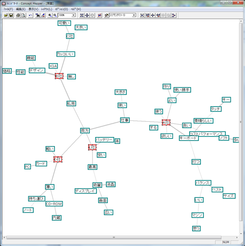 トレンドサーチのコンセプトマッピング画面