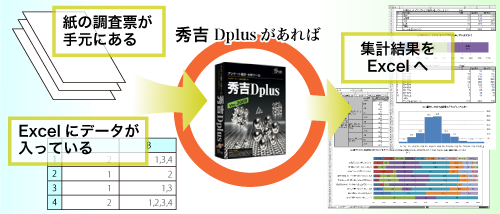 アンケート調査票から集計結果へ