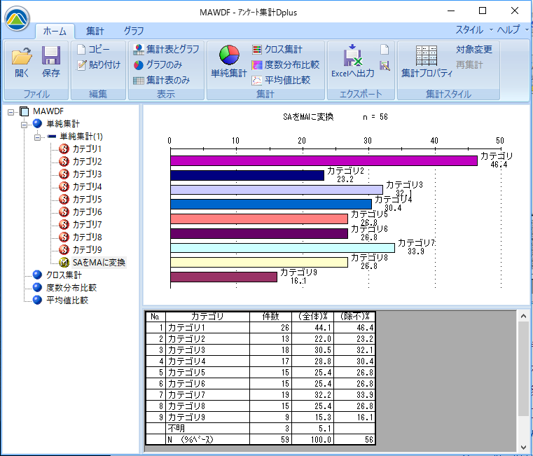 秀吉MA(複数回答)の単純集計の例 秀吉MA(複数回答)の単純集計の例