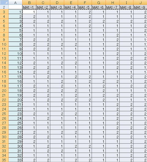 0を2に置換したExcelシート