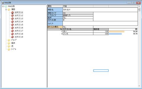 MAのカテゴリの数だけSAを作る。ここでは9つ