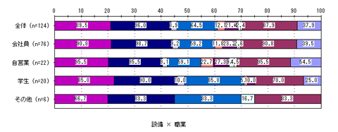 秀吉MA（複数回答）の単クロス集計の例