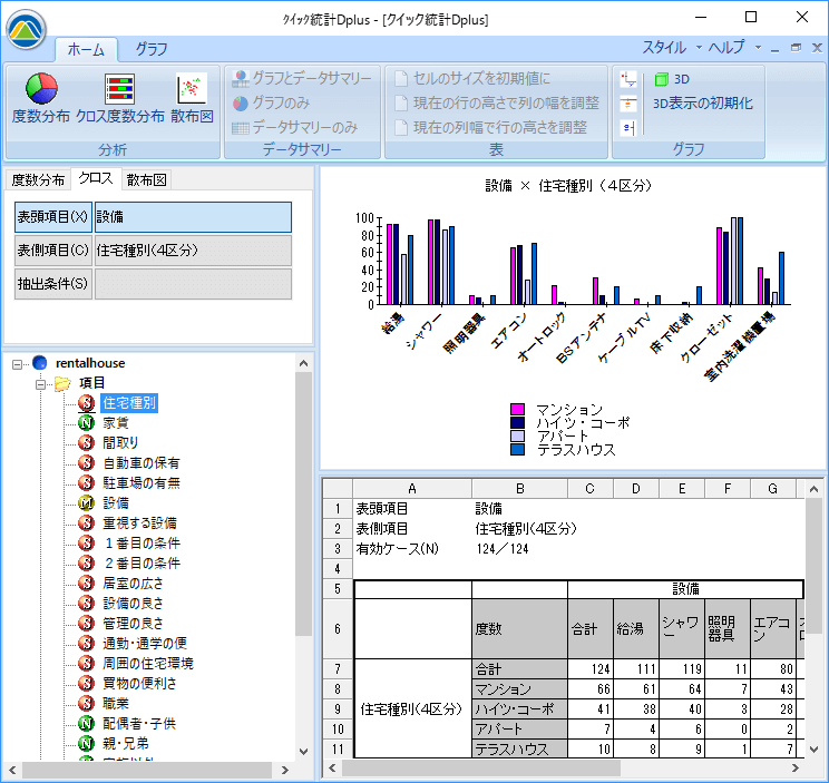 MAが表頭のクロス集計の例