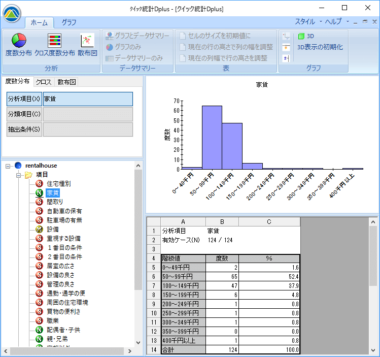 数量のグラフ初期設定はヒストグラム