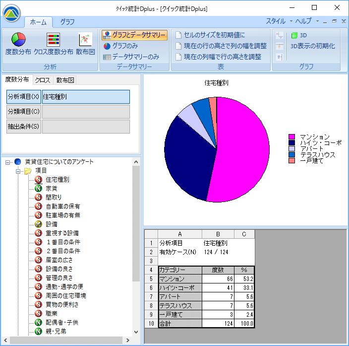 SAの名義尺度のグラフ初期設定は円グラフ