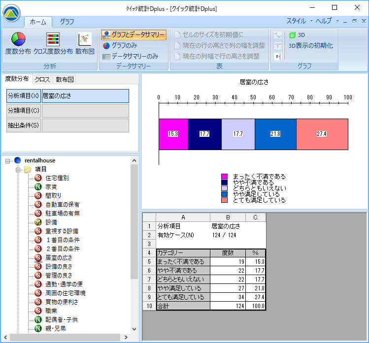 SAの順序尺度のグラフ初期設定は帯グラフ