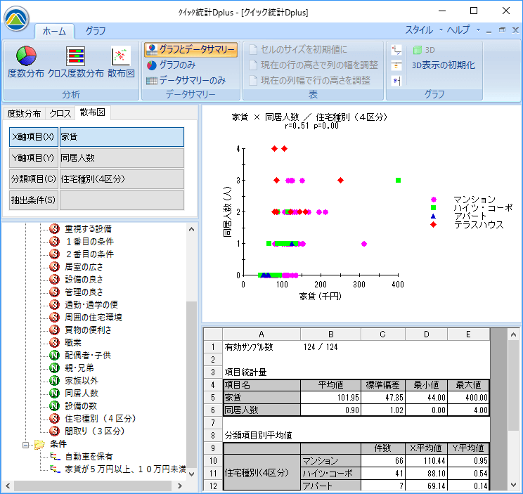 散布図の例：2つの項目間の相関を表す