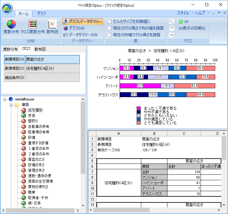 SAが表頭の場合のクロス集計の例