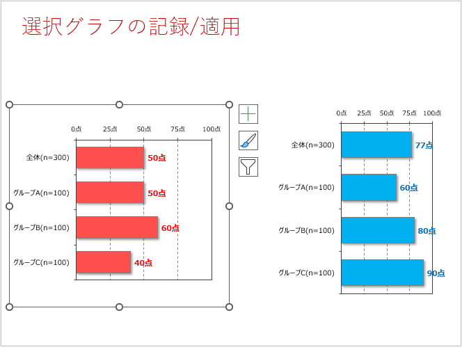 書式を記録するグラフを選択
