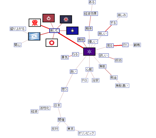 ノードに画像を指定してマッピング