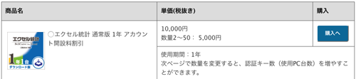 マイページのユーザー優待商品一覧画面