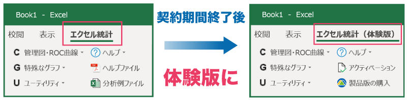 契約期間終了後はExcelに［エクセル統計（体験版）］と表示される